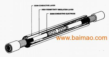 供應3M電纜接頭與伊頓中壓開關——西安格非電氣設備的專業制造